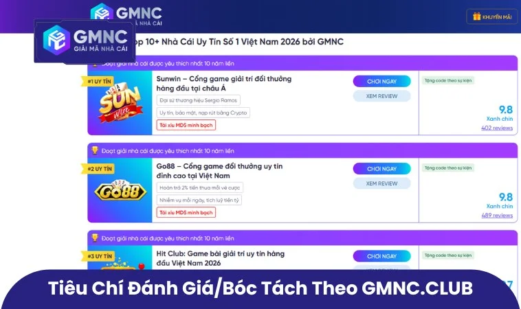 Tiêu chí đánh giá/bóc tách theo GMNC.VIP